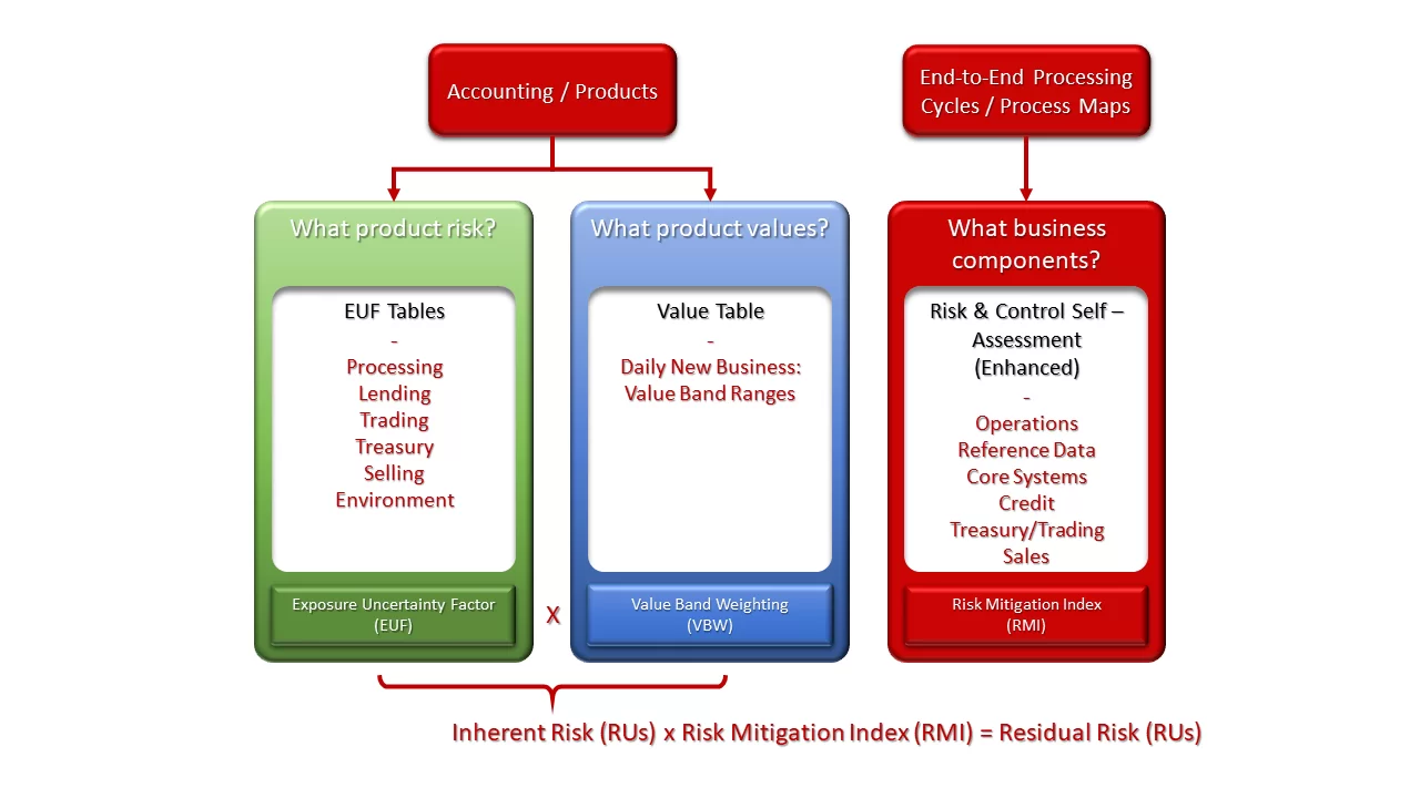RA Diagram Nov2020 – Welcome to Risk Accounting