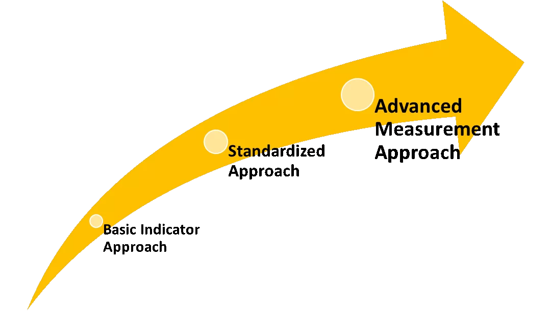 The Rise and Fall of the Advanced Measurement Approach (AMA) in Operational Risk Management