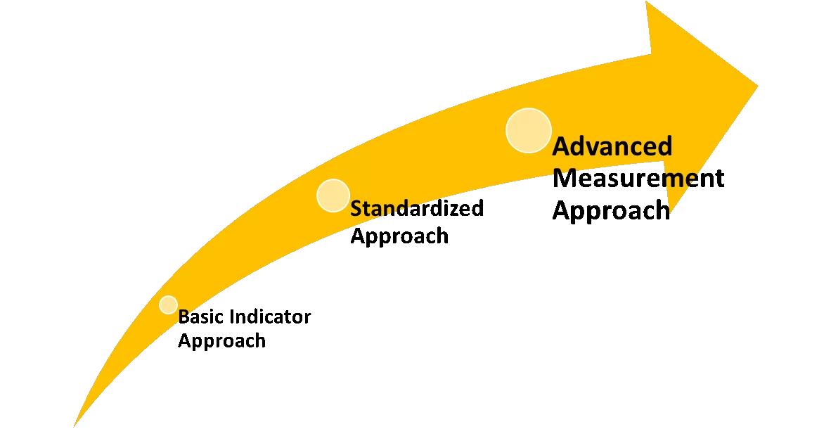 The Rise and Fall of the Advanced Measurement Approach (AMA) in Operational Risk Management